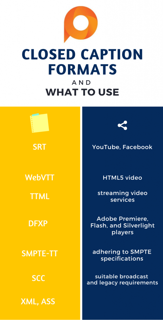closed caption formats